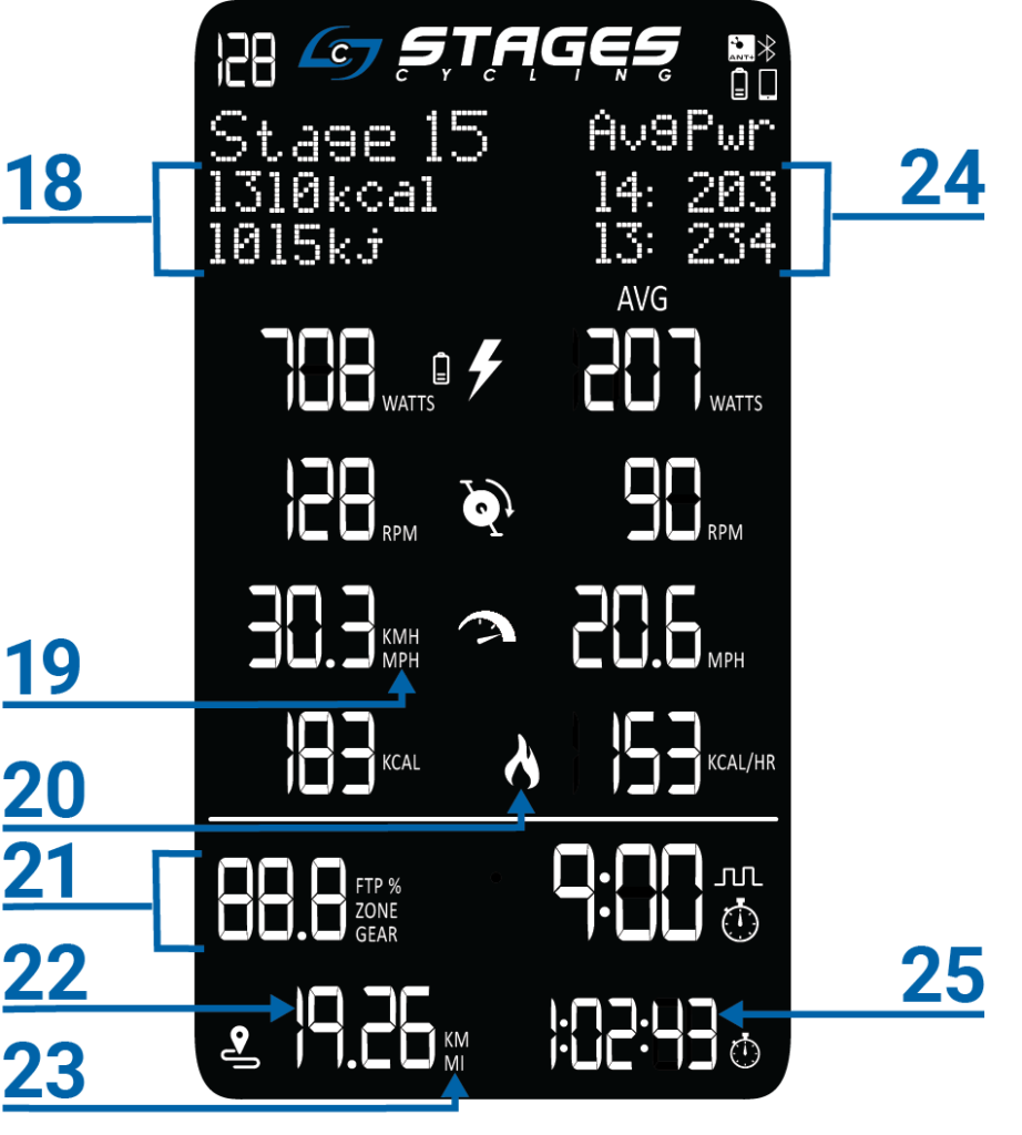 Éléments numérotés de 18 à 25 (voir table) de l'écran noir de la console : chiffres blancs à segments et icônes.